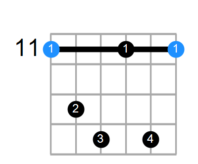 D#min7b9 Chord